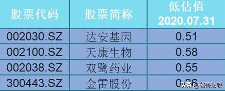 生物医药正当时！容易被忽视的生物疫苗龙头+医药龙头，低估值