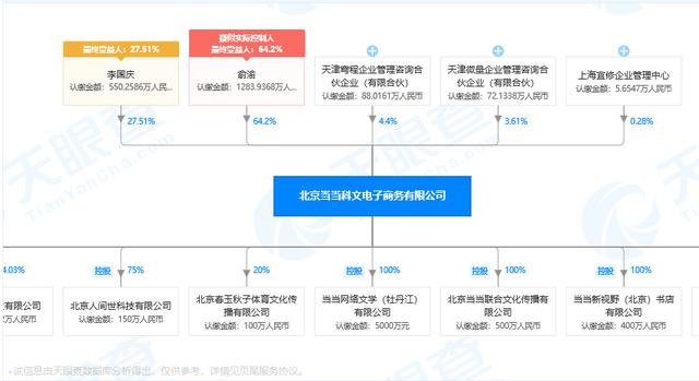 李国庆再次上演武装夺权！带20多人暴力夺资料，公章还不够用？