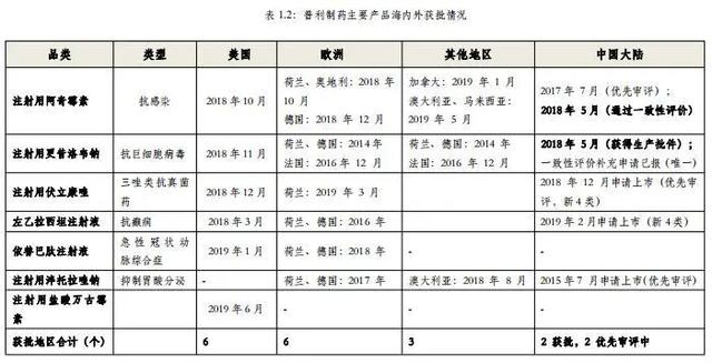 普利制药（300630）：快速成长、差异化竞争的高