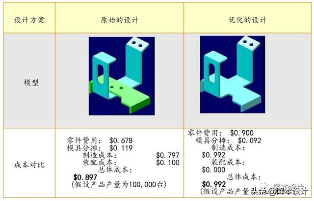 一文读懂DFX：产品设计需要满足哪些设计要求？