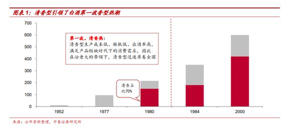 股价疯涨的茅台被批“变味”！市值跌去一个泸州老窖