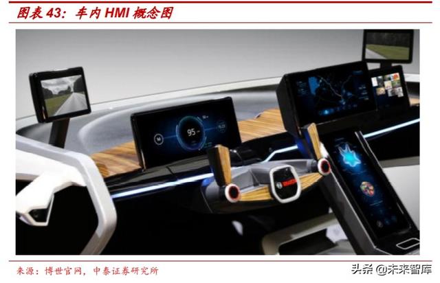汽车电动化技术专题报告：博世应对电动化变革的“十八般武艺”