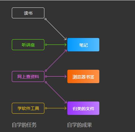 小白如何自学成为产品经理？