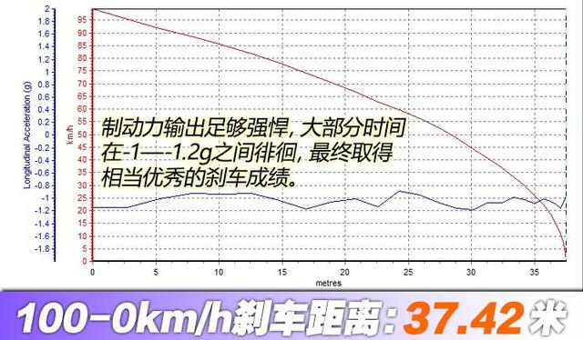 2020款传祺GS8测试报告：390T硬核动力，真的香！