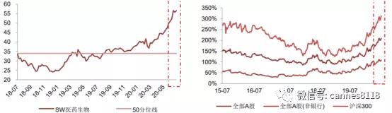 医药行业跟踪报告：创新药和疫苗两大投资方向