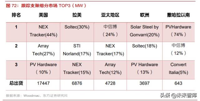 光伏产业研究及投资策略：双玻正当时，跟踪随风起，高效大时代