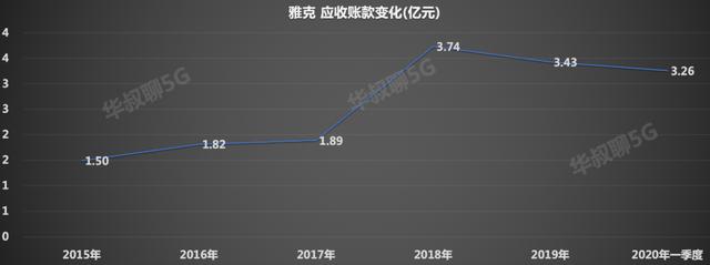 它无惧市场调整，逆势上涨