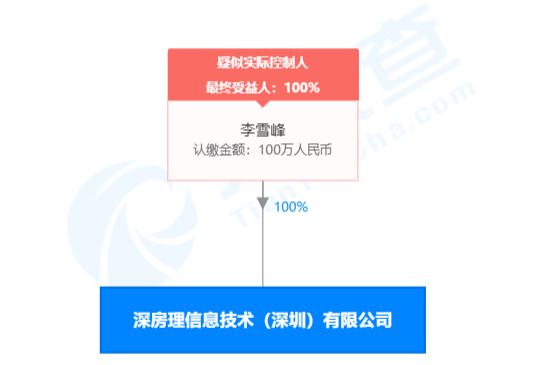 ​“买房致富”实则步步套路？楼市黑链条彻底