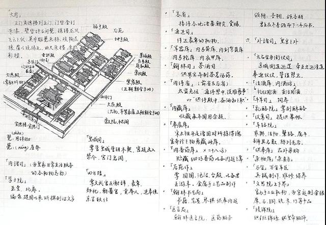 火了！北京名校学霸“笔记”大盘点！网友：灵魂画家，神仙颜值堪比美术书！