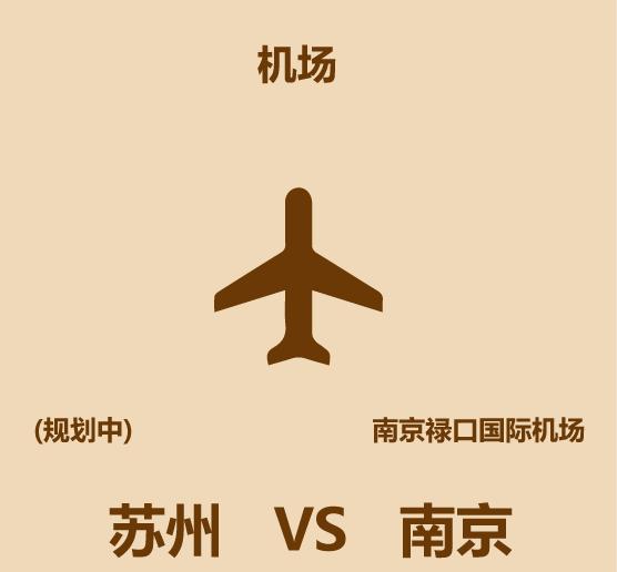 1分钟比较苏州和南京