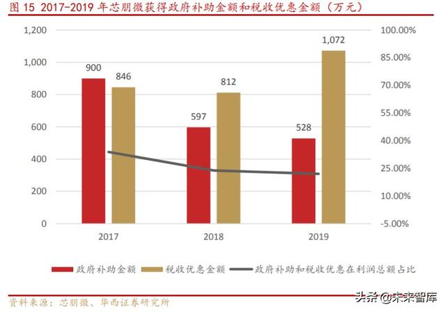 芯朋微深度解析：国产电源IC十年磨一剑，铸就国内升级替代