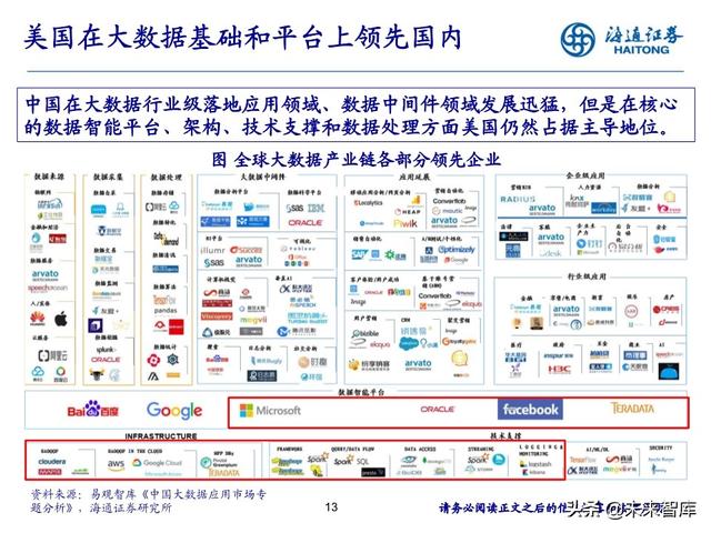 数据产业投资机会分析：中国数据资产的新时代