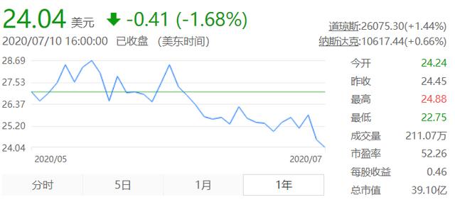 又一家保险科技公司登陆纳斯达克，预估市值近60亿美元