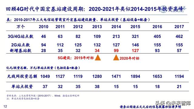 通信行业2020年中期投资策略：新基建、大时代，5G、云计算双引擎