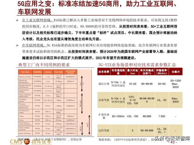 新基建四大赛道113页深度解析：在变革中寻求确定性投资机会