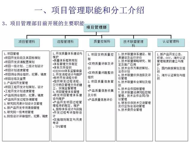 新产品开发及项目管理流程介绍，看完希望少踩几个“坑” ！