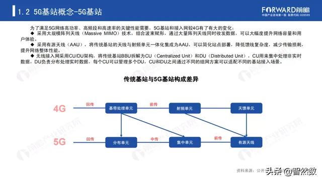 5Gй5Gվҵ棨2020