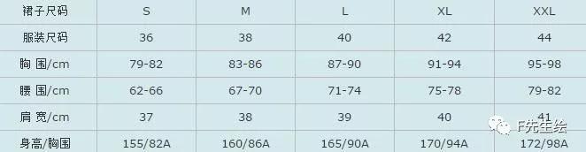 服装人必掌握的7个号型尺码常识「 附标准尺码对照表 」