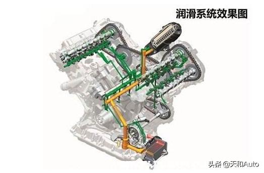 「石墨烯发动机保护剂」怎么就会有人相信呢？石墨烯是什么材料