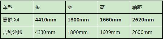6.28万起，多项越级配置，还是德系品质，确定不看看它？