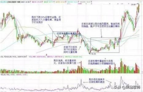 中国股市：主力是否在建仓？先搞清楚主力活动
