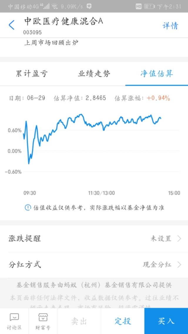 医药继续坚挺，开始建仓银河！
