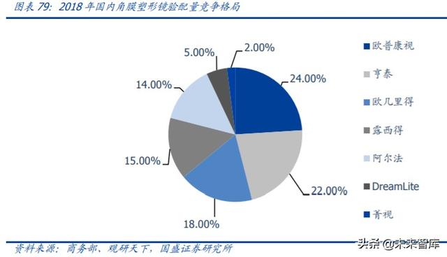 爱博医疗深度解析：专注创新的眼科器械龙头企业