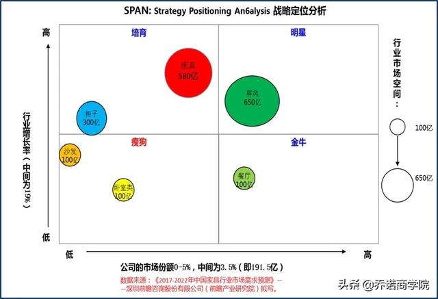 做公司战略，没有市场洞察就没有话语权