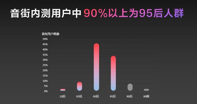 网易云音乐终于对K歌"下手了"