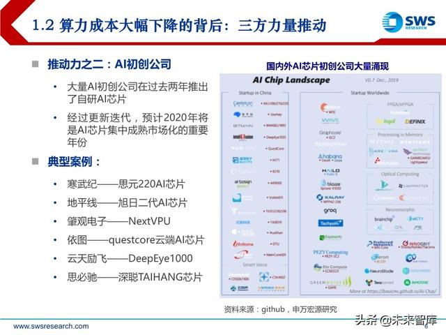 2020下半年AI行业投资策略：AI技术“平民化”后的应用红利期