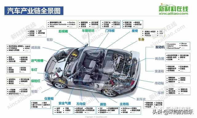 100大产业链全景图（高清大图）——满满的干货哦