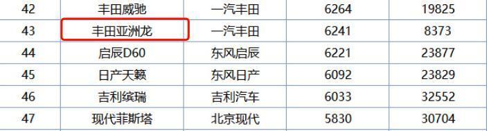 图片[2]_丰田果然牛！这全新中级车4月卖出6241台，买不起ES就选它_5a汽车网
