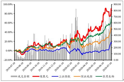 大动作！健康元医药布局多点开花 吸引高瓴资本强势入局