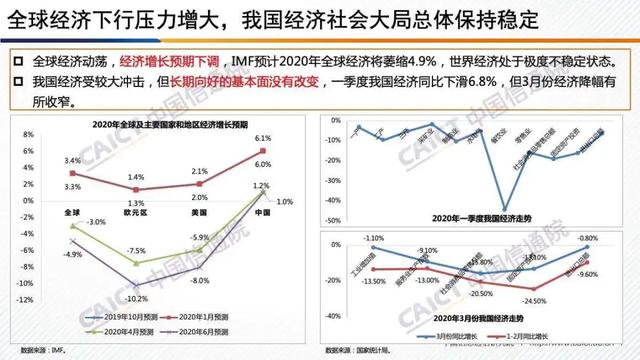 白皮书解读 |《中国数字经济发展白皮书 （2020年）》（PPT）