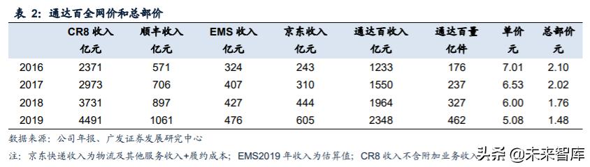 快递行业专题报告：重估加盟制商业模式，寻找下一阶段效率冠军