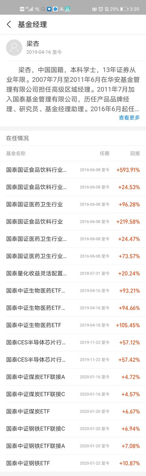今天清仓了“国泰中证医药”，4个月赚了40个点，我选择清仓止盈