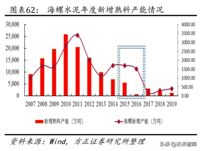 海螺水泥深度解析：深度复盘水泥龙头的往昔与未来