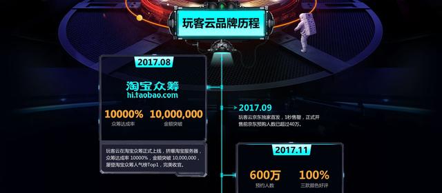 玩客云最后的挣扎？从1000买不到，到现在50块包邮，凉这么快