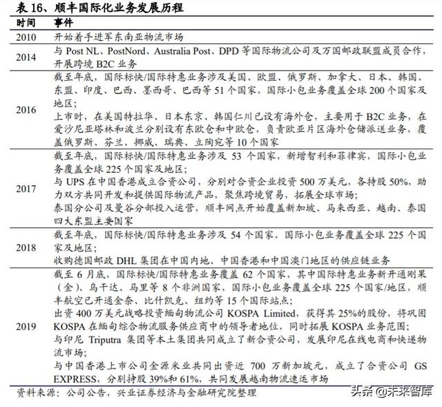 菜鸟网络国际化专题报告：助力快递行业国际化