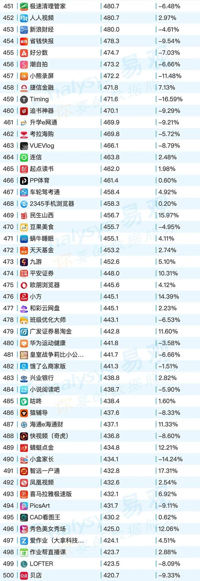 移動App TOP1000榜單，2020年6月