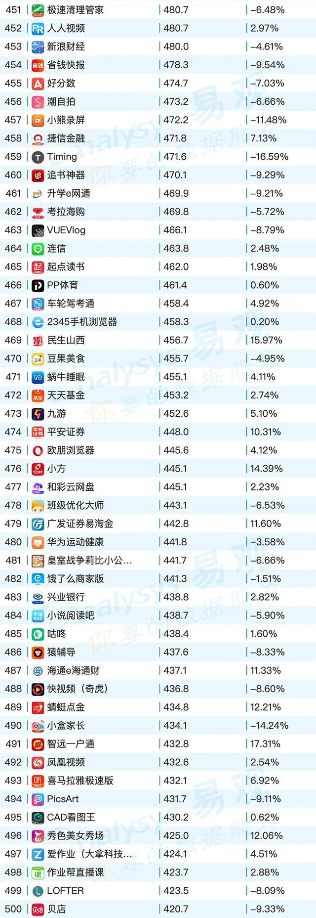 移动App TOP1000榜单，2020年6月