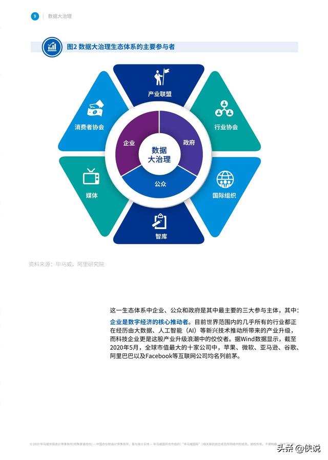 畢馬威聯合阿里研究院發布《數據大治理》報告