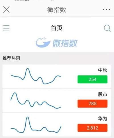 微博运营思路分享：定位→输出内容→数据分析→优化