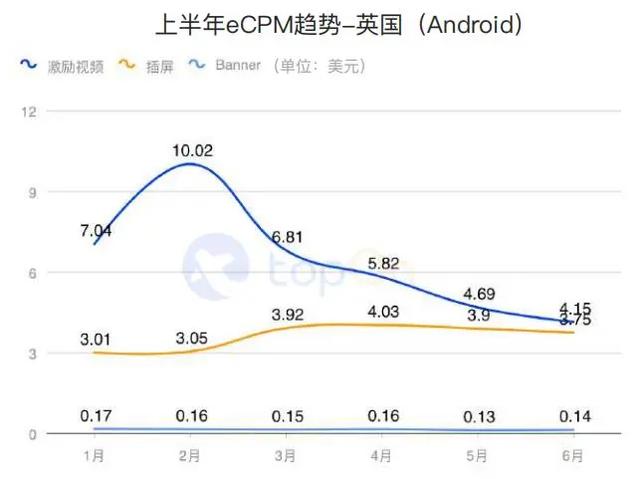 买量必读：2020H1全球手游买量与变现数据报告