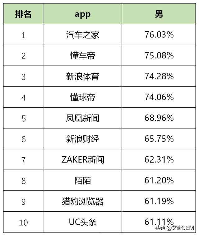 最新！59个信息流广告平台数据榜单！（2019.10）