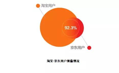 【重磅】中国电商市场用户分析报告发布