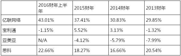 3年股价涨近9倍、亿联网络仍遭实控人和特定股东预减持3.5亿元！
