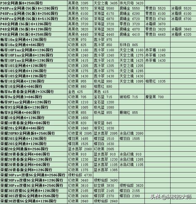 5月05日，手机报价更新