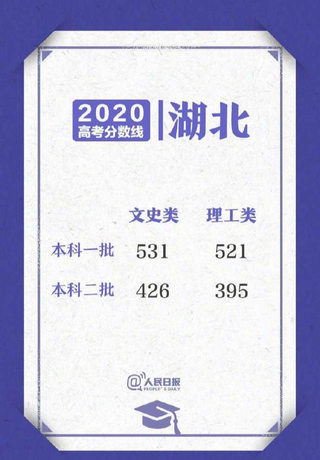 2020高考29个省出成绩，考生们纷纷叫苦不已：今年高考太难了