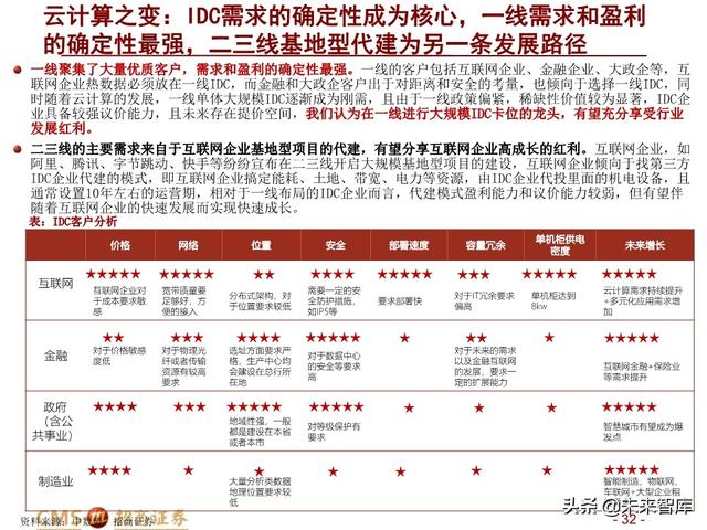 新基建四大赛道113页深度解析：在变革中寻求确定性投资机会
